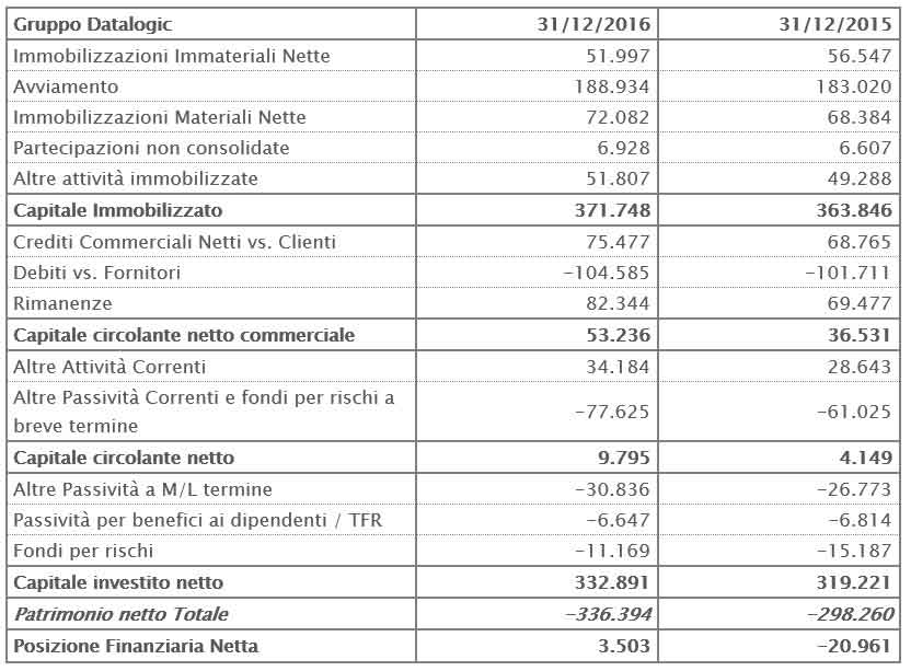 THE BOARD OF DIRECTORS APPROVED THE DRAFT AND THE CONSOLIDATED FINANCIAL STATEMENTS AS OF 31ST DECEMBER 2016 THE BOARD OF DIRECTORS APPROVED THE DRAFT AND THE CONSOLIDATED FINANCIAL STATEMENTS AS OF 31ST DECEMBER 2016