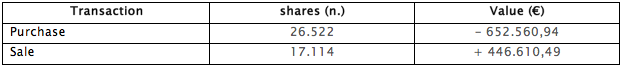 DATALOGIC CLOSES IN ADVANCE THE ACTIVITY AIMED TO SUPPORT LIQUIDITY OF DATALOGIC SHARES DATALOGIC CLOSES IN ADVANCE THE ACTIVITY AIMED TO SUPPORT LIQUIDITY OF DATALOGIC SHARES
