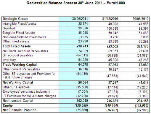 DATALOGIC (Star: DAL.MI) - Record results in second quarter of 2011 DATALOGIC (Star: DAL.MI) - Record results in second quarter of 2011