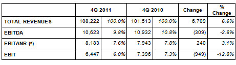 THE BOARD OF DIRECTORS APPROVED THE DRAFT AND CONSOLIDATED FINANCIAL STATEMENTS FOR THE YEAR ENDED 31 DECEMBER 2011 THE BOARD OF DIRECTORS APPROVED THE DRAFT AND CONSOLIDATED FINANCIAL STATEMENTS FOR THE YEAR ENDED 31 DECEMBER 2011
