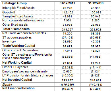 THE BOARD OF DIRECTORS APPROVED THE DRAFT AND CONSOLIDATED FINANCIAL STATEMENTS FOR THE YEAR ENDED 31 DECEMBER 2011 THE BOARD OF DIRECTORS APPROVED THE DRAFT AND CONSOLIDATED FINANCIAL STATEMENTS FOR THE YEAR ENDED 31 DECEMBER 2011