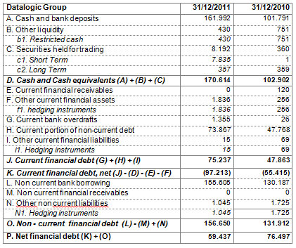 THE BOARD OF DIRECTORS APPROVED THE DRAFT AND CONSOLIDATED FINANCIAL STATEMENTS FOR THE YEAR ENDED 31 DECEMBER 2011 THE BOARD OF DIRECTORS APPROVED THE DRAFT AND CONSOLIDATED FINANCIAL STATEMENTS FOR THE YEAR ENDED 31 DECEMBER 2011