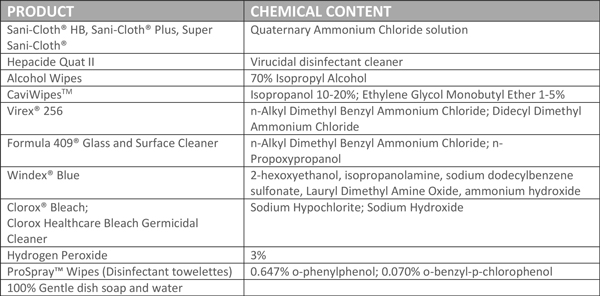 Datalogic disinfectant-ready enclosures will resist the harsh-cleaning products listed Datalogic disinfectant-ready enclosures will resist the harsh-cleaning products listed
