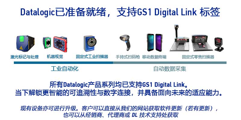 GS1 Digital Link