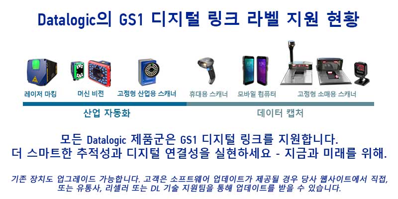 GS1 Digital Link