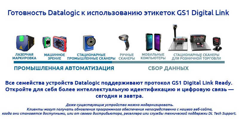 GS1 Digital Link